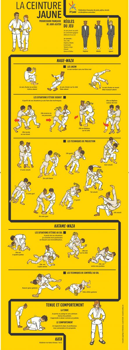 Technique judo clearance ceinture blanche